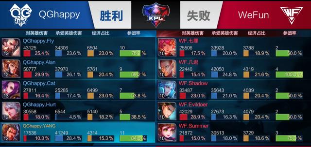 叠加设计