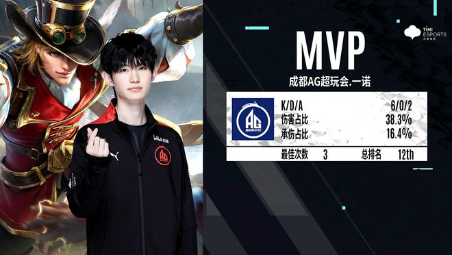 滚飞比与守